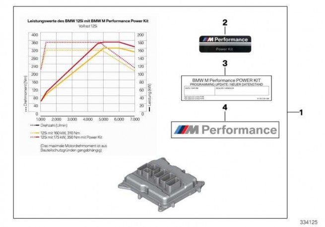 BMW Performance Power Kit for N20 engine: 238 hp and 350Nm torque