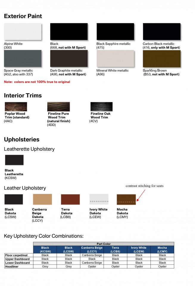 2014-BMW-X5-ordering-guide