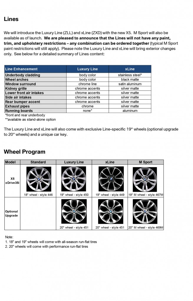 2014-BMW-X5-ordering-guide-details
