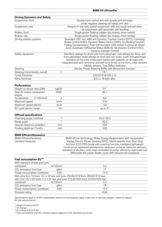 bmw-x5-xdrive40e-specs-1