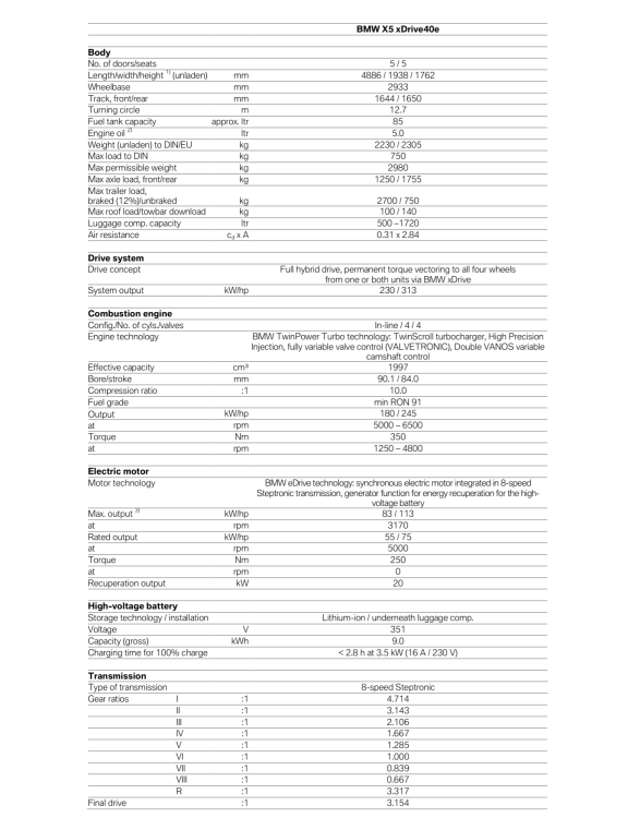 bmw-x5-xdrive40e-specs