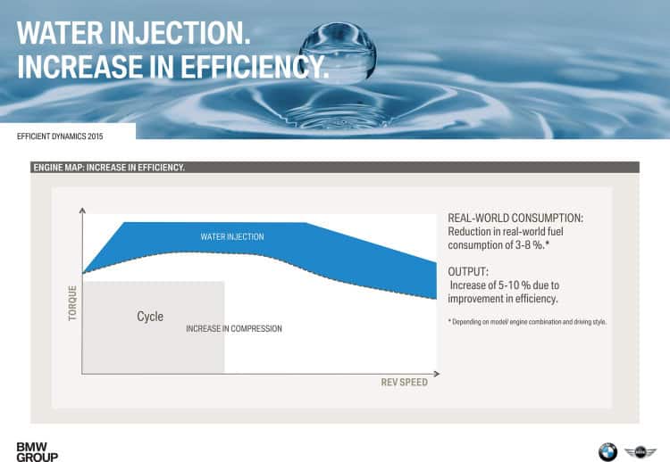 02_Direct_Water_Injection_Increase_in_Efficiency