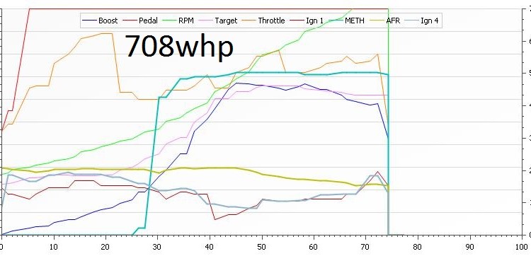 This BMW M4 makes 700 horsepower at the wheel