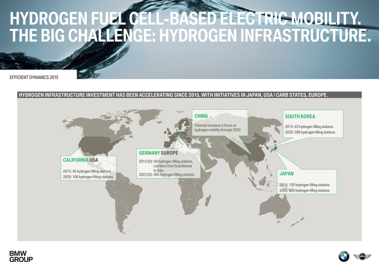 hydrogen-stations-global