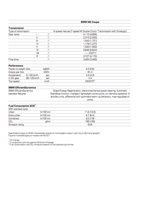 BMW-M2-Specifications-1