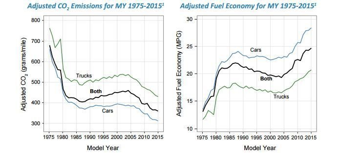 charts-epa_2015