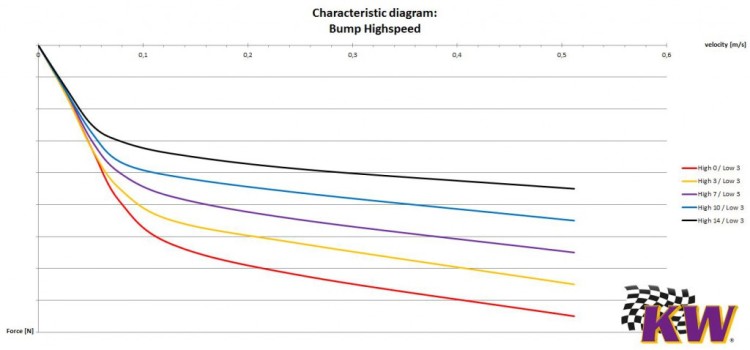 Highspeed-Bump_1-e1457446582679