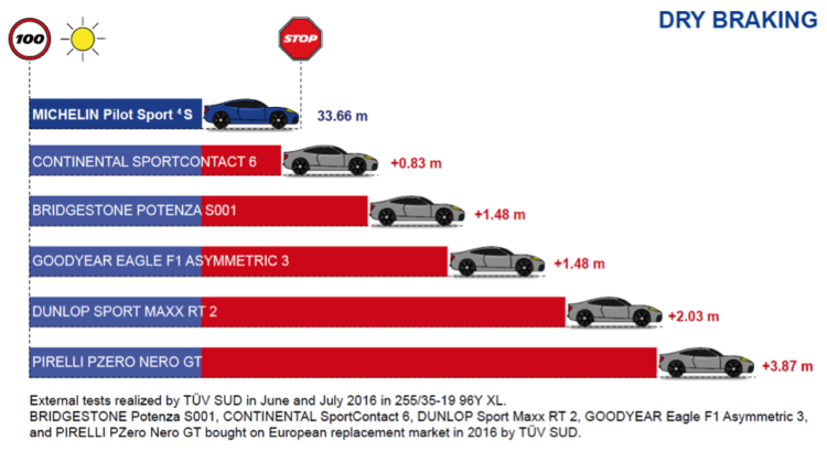 Michelin-Pilot-Super-Sport-4
