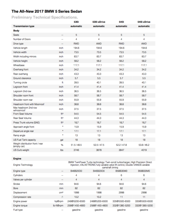 2017-BMW-5-Series-specifications-1