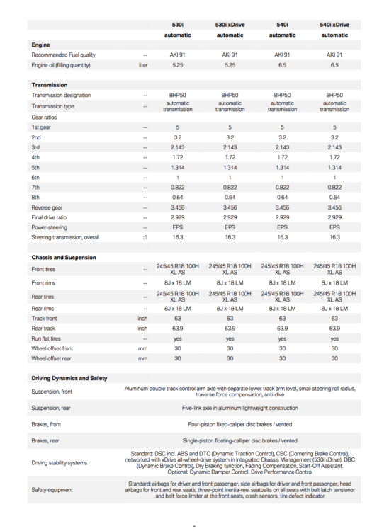 2017-BMW-5-Series-specifications-2
