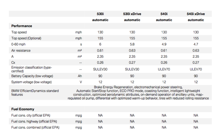 2017-BMW-5-Series-specifications-3