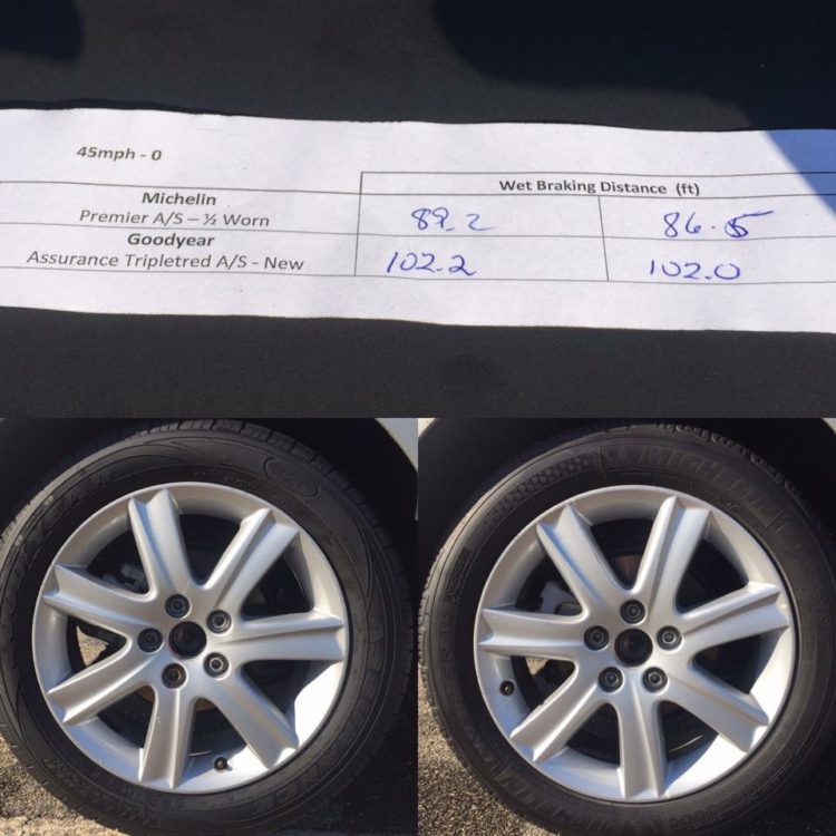 michelin-wet-braking-distance