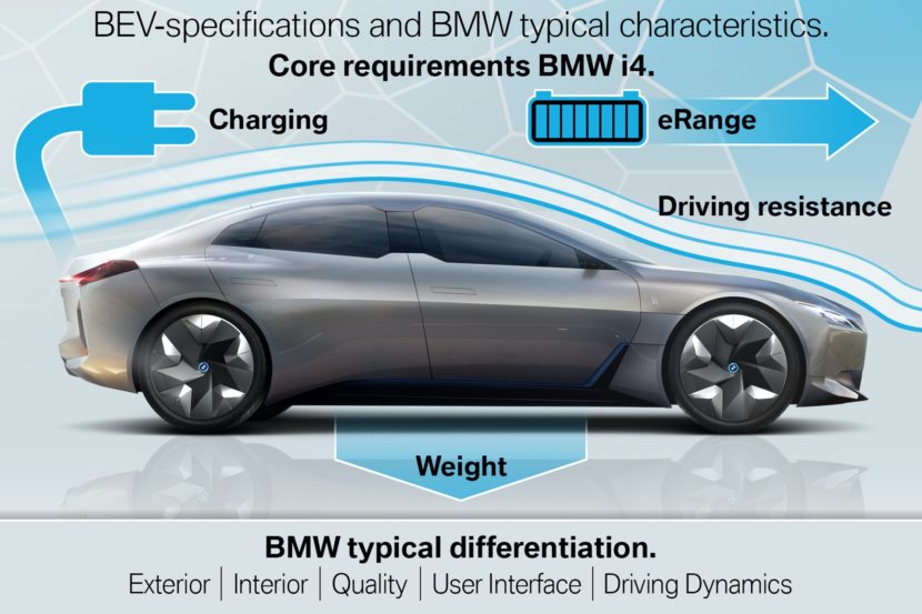 Here is a video explaining the BMW fifth generation electric drivetrain