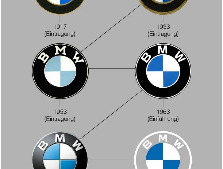The Definitive Story Behind the BMW Logo