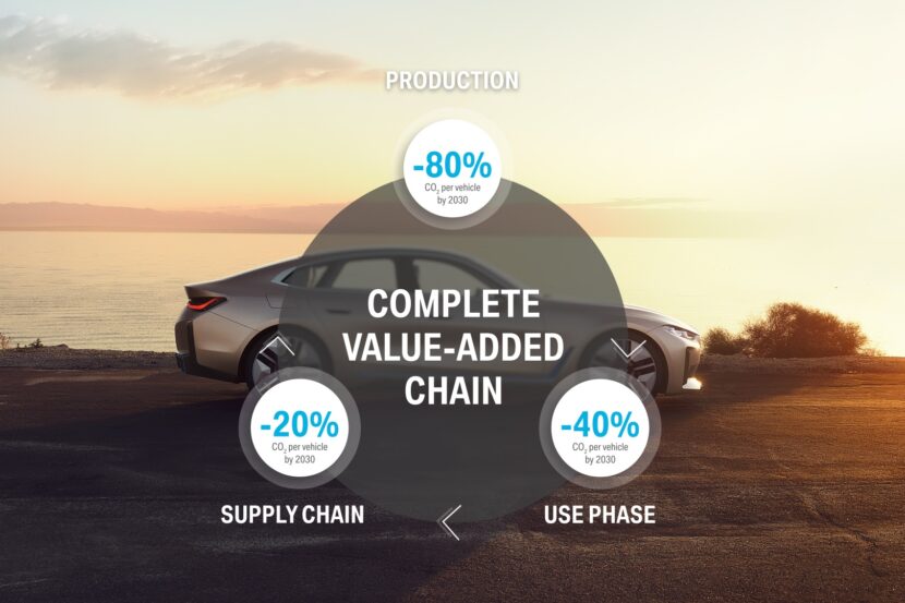 BMW will focus on sustainability and resource efficiency from now on