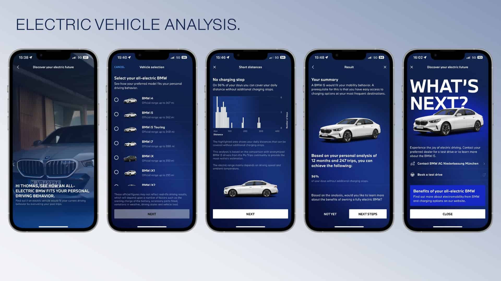 Electric Vehicle Analysis - My BMW App