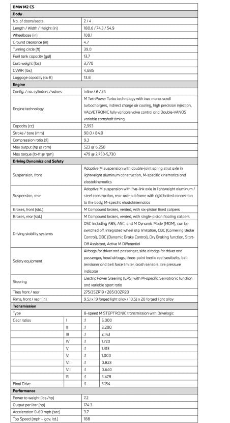 BMW M2 CS G87 SPECS 00 BMW M2 CS G87 SPECS 00