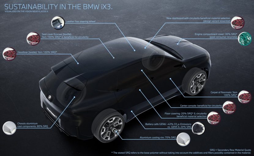 2026 BMW IX3 sustainability