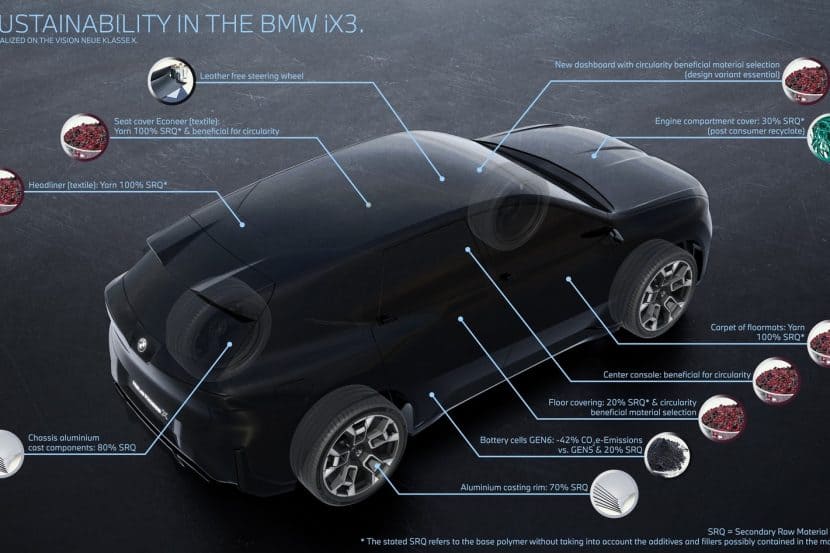BMW iX3 Signals Shift in How Cars Are Built