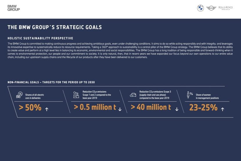 BMW GROUP STRATEGIC GOALS 00