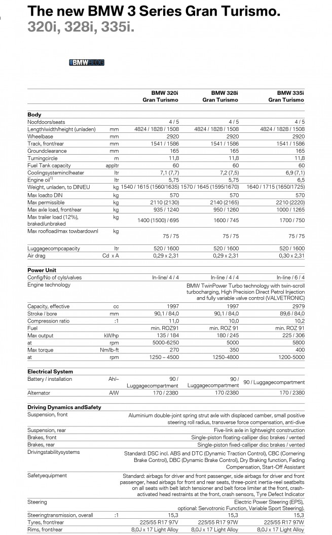 bmw-318d-gt-320d-gt-specs-2