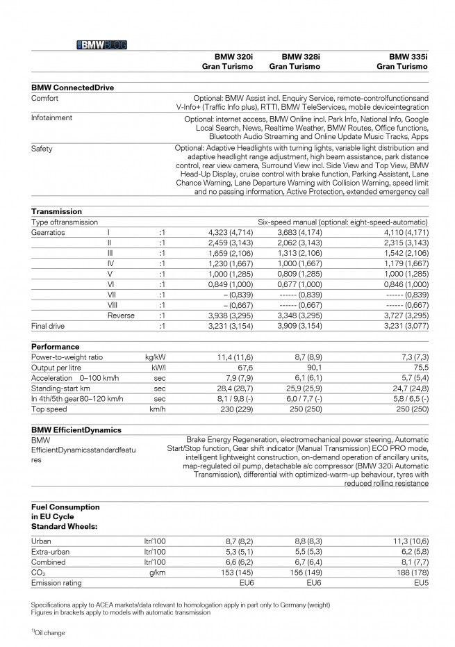 bmw-318d-gt-320d-gt-specs-3