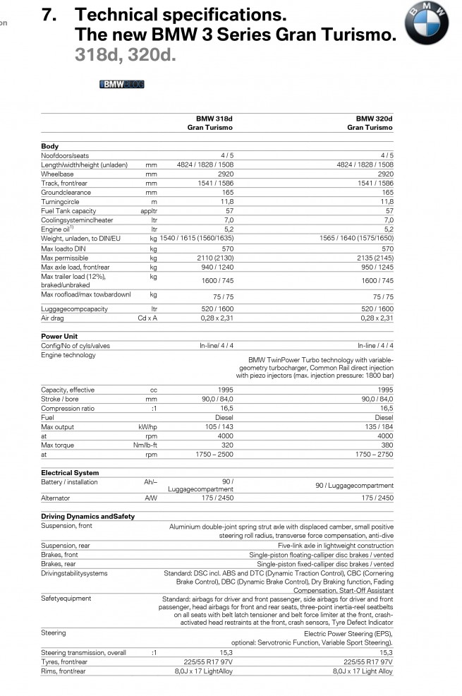 bmw-318d-gt-320d-gt-specs