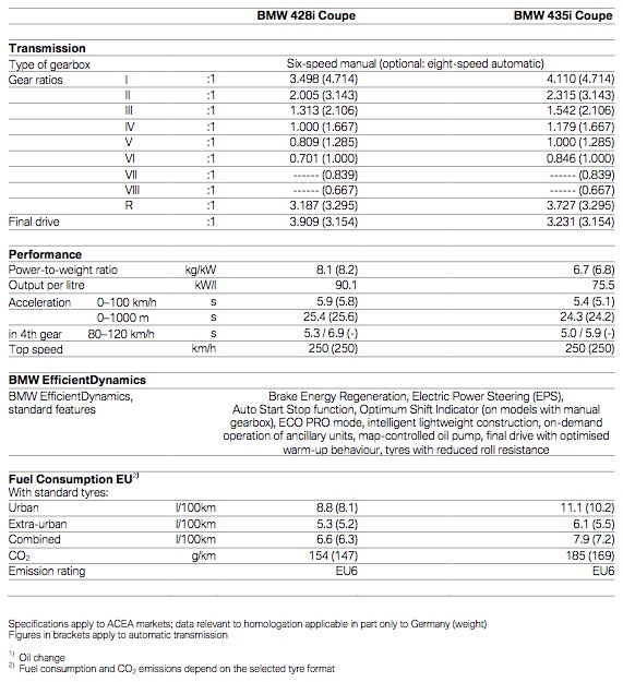 bmw-4-series-specs-1