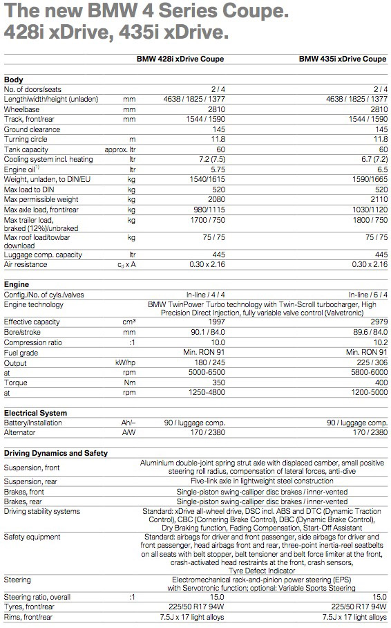 bmw-4-series-specs-2