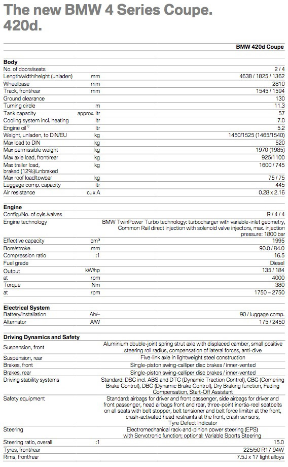 bmw-4-series-specs-4