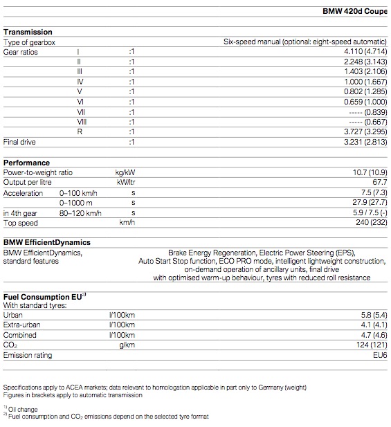 bmw-4-series-specs-5