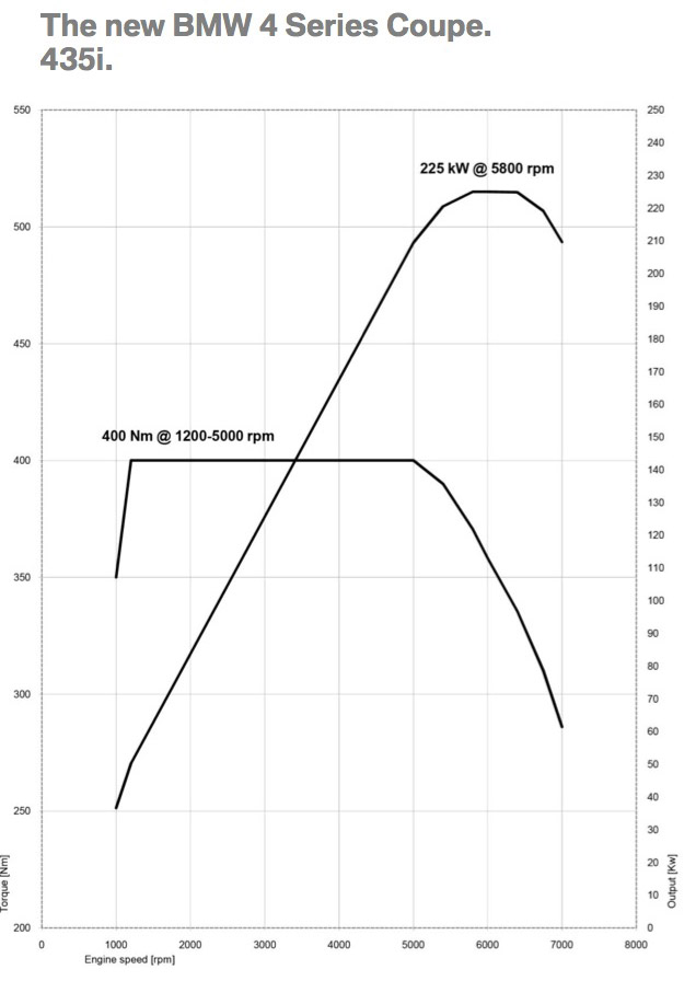 bmw-4-series-specs-7