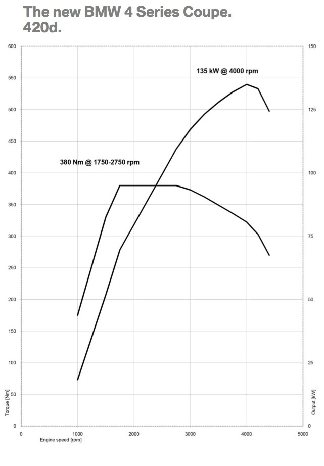bmw-4-series-specs-8
