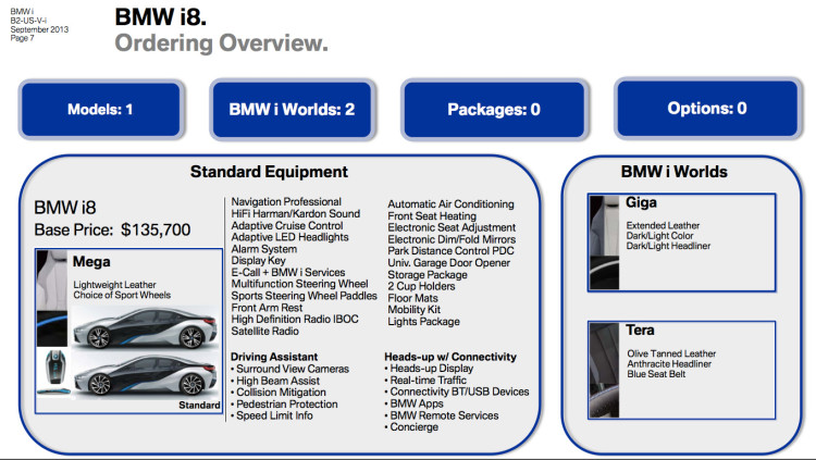 bmw-i8-presentation-2