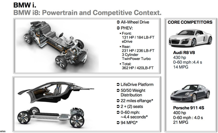 bmw-i8-presentation-5