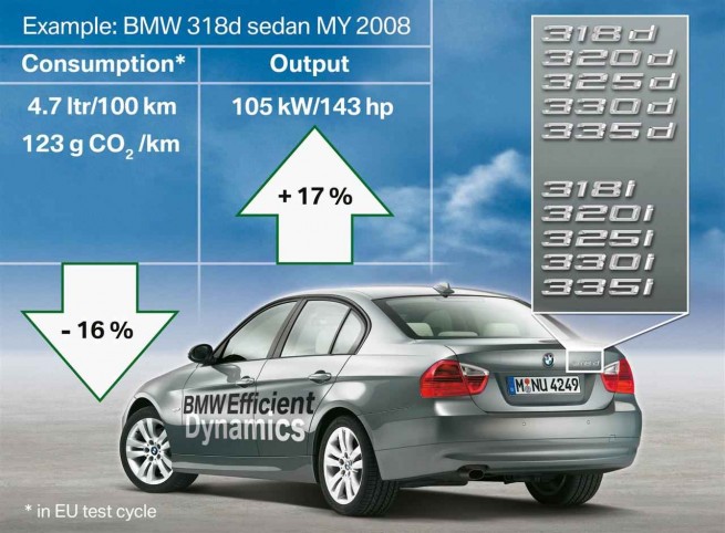 bmw_efficient_dynamics_2008_20090808_1079200961 bmw_efficient_dynamics_2008_20090808_1079200961